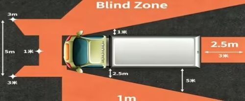 Derniers blogs de l'entreprise sur Truck Blind Spots – A Critical Safety Concern | 360° All‑Around View Camera System for Heavy‑Duty Trucks